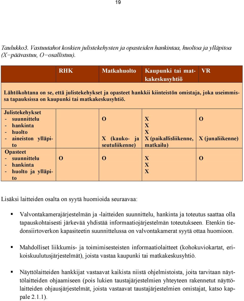 Julistekehykset - suunnittelu - hankinta - huolto - aineiston ylläpito Opasteet - suunnittelu - hankinta - huolto ja ylläpito O X (kauko- ja seutuliikenne) O O X X X X X X X (paikallisliikenne,