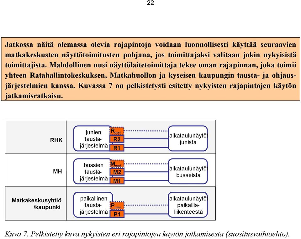 Kuvassa 7 on pelkistetysti esitetty nykyisten rajapintojen käytön jatkamisratkaisu.