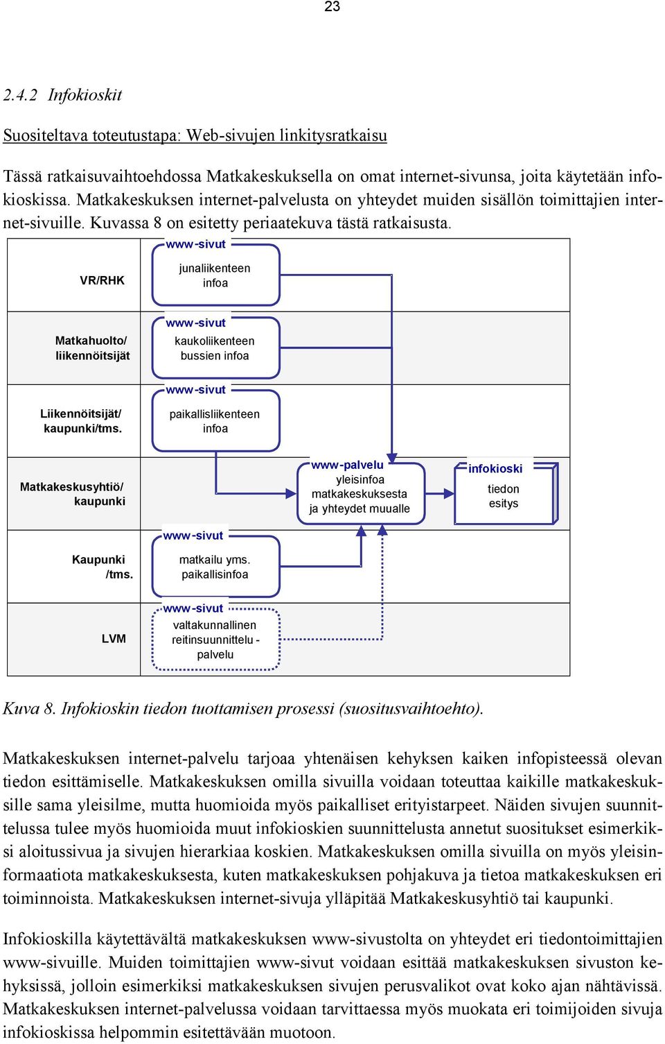 www-sivut VR/RHK junaliikenteen infoa Matkahuolto/ liikennöitsijät www-sivut kaukoliikenteen bussien infoa www-sivut Liikennöitsijät/ kaupunki/tms.