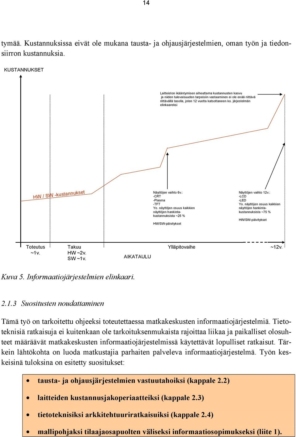 järjestelmän elinkaareksi HW / SW -kustannukset Näyttöjen vaihto 6v.: -CRT -Plasma -TFT Yo. näyttöjen osuus kaikkien näyttöjen hankintakustannuksista ~25 % HW/SW-päivitykset Näyttöjen vaihto 12v.