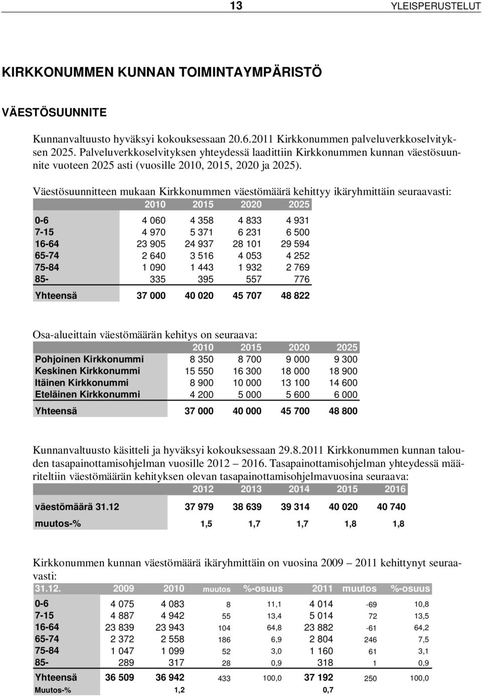 Väestösuunnitteen mukaan Kirkkonummen väestömäärä kehittyy ikäryhmittäin seuraavasti: 2010 2015 2020 2025 0-6 4 060 4 358 4 833 4 931 7-15 4 970 5 371 6 231 6 500 16-64 23 905 24 937 28 101 29 594