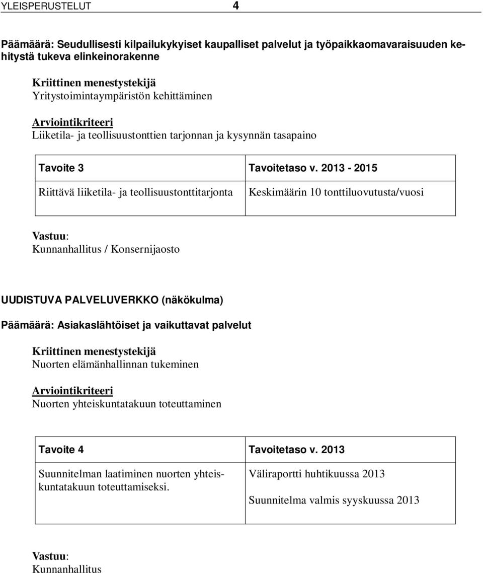 2013-2015 Riittävä liiketila- ja teollisuustonttitarjonta Keskimäärin 10 tonttiluovutusta/vuosi Vastuu: Kunnanhallitus / Konsernijaosto UUDISTUVA PALVELUVERKKO (näkökulma) Päämäärä: Asiakaslähtöiset