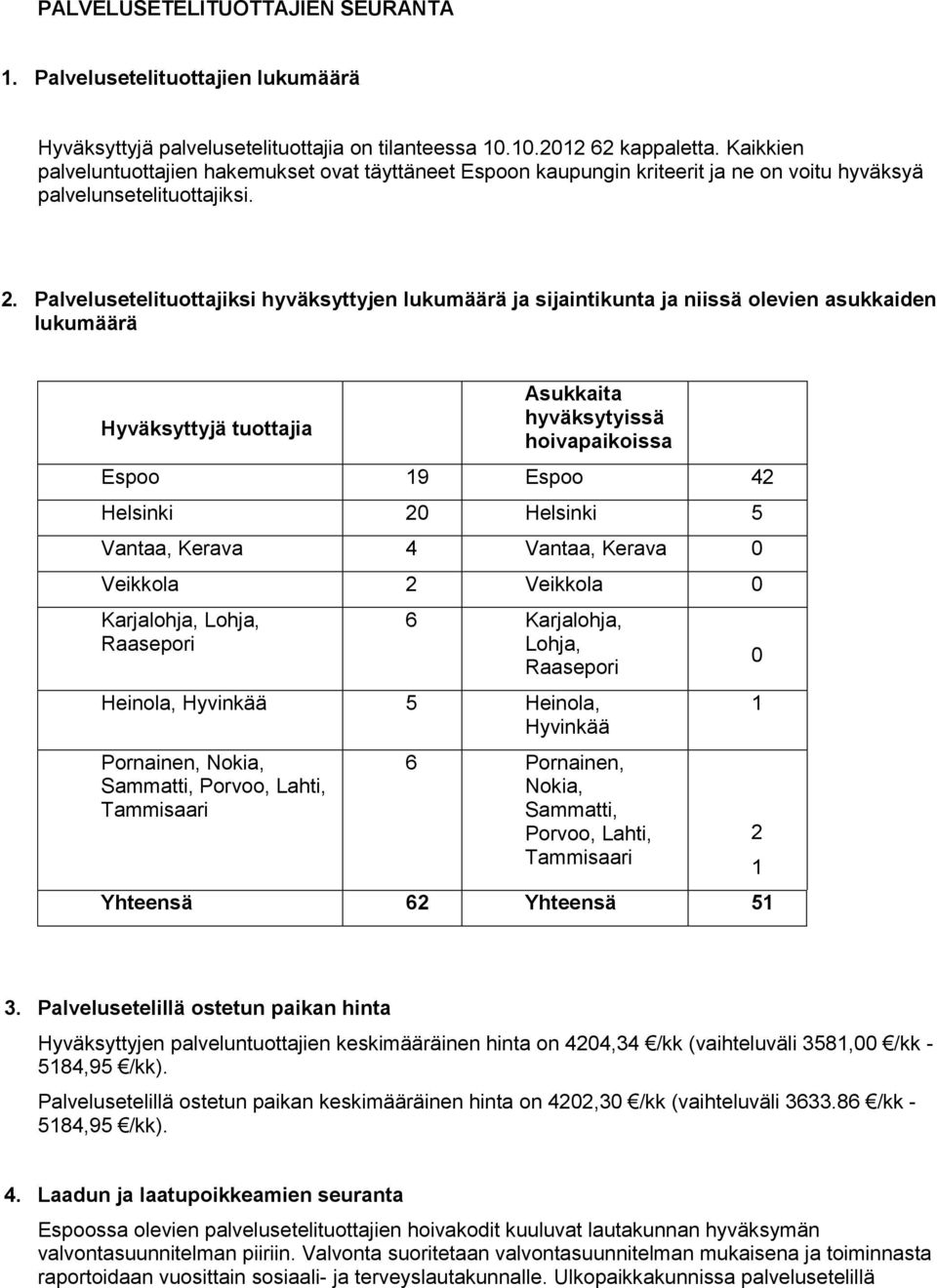 Palvelusetelituottajiksi hyväksyttyjen lukumäärä ja sijaintikunta ja niissä olevien asukkaiden lukumäärä Hyväksyttyjä tuottajia Asukkaita hyväksytyissä hoivapaikoissa Espoo 19 Espoo 42 Helsinki 20