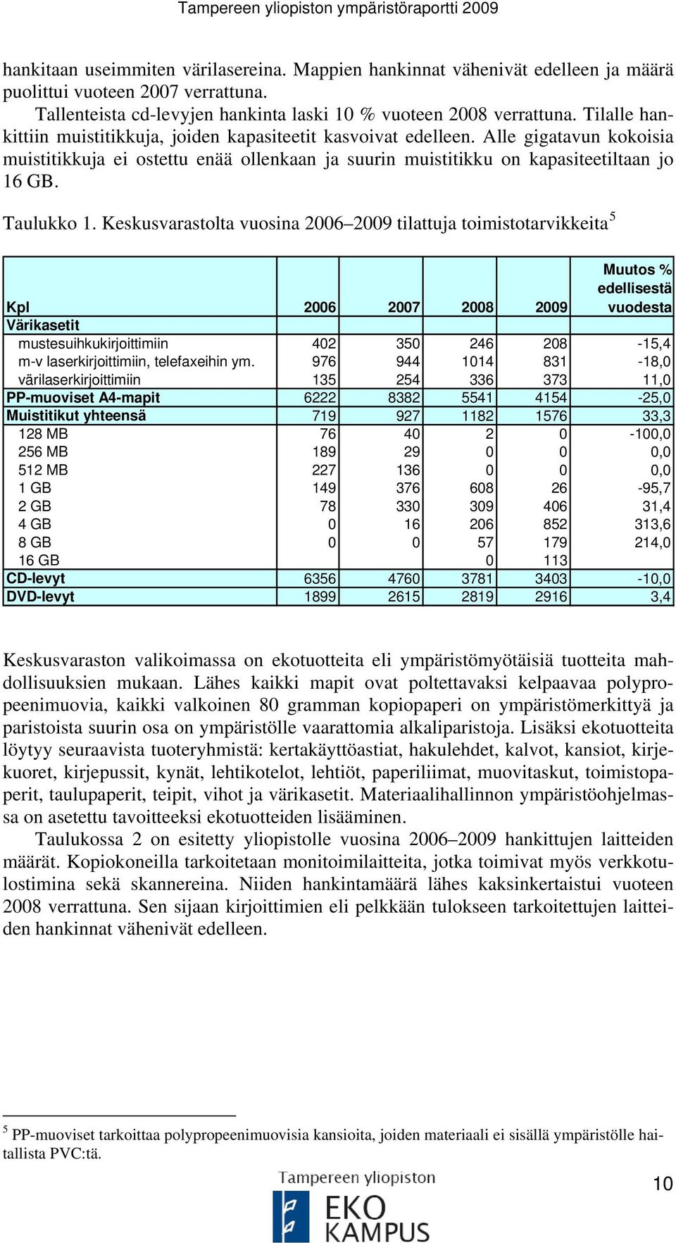 Taulukko 1.