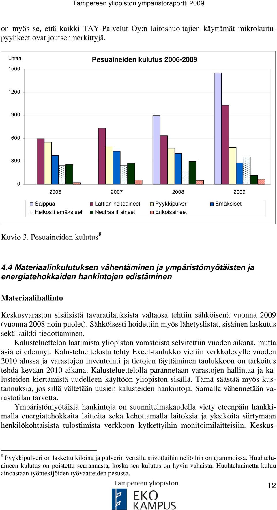 Pesuaineiden kulutus 8 4.