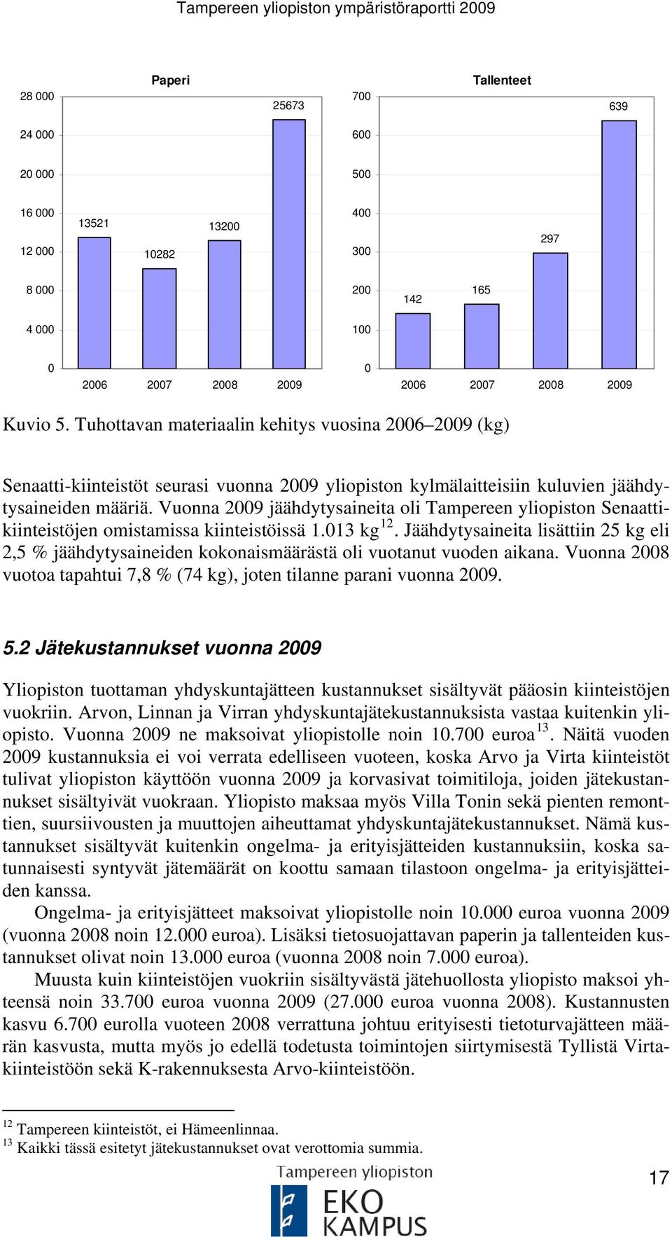 Vuonna 2009 jäähdytysaineita oli Tampereen yliopiston Senaattikiinteistöjen omistamissa kiinteistöissä 1.013 kg 12.