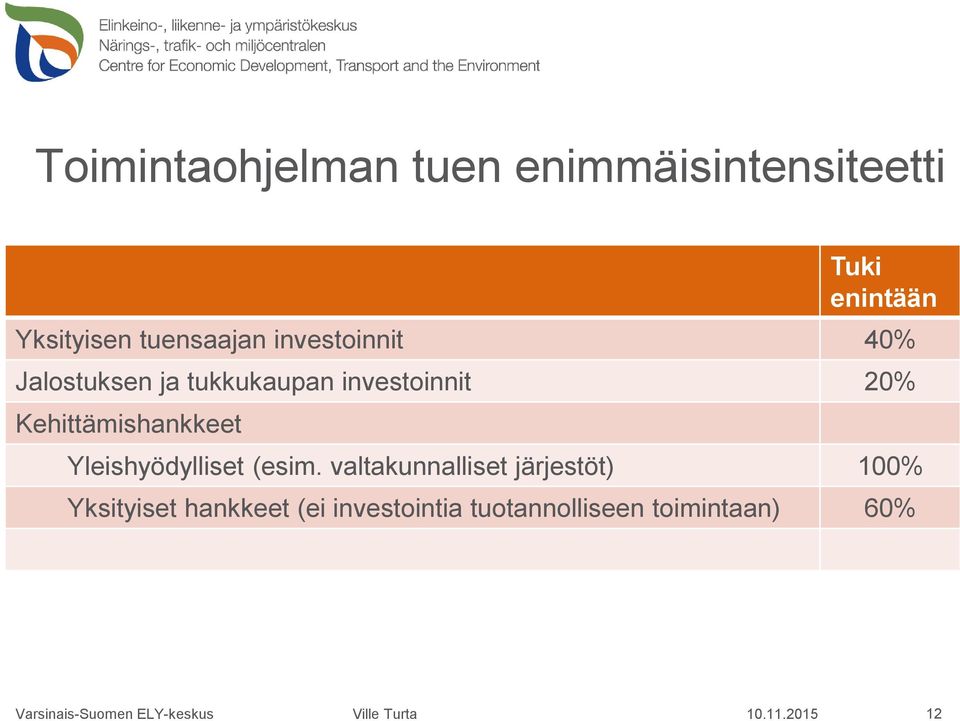 Kehittämishankkeet Yleishyödylliset (esim.