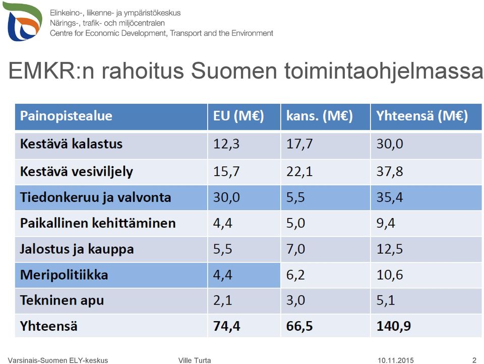 Suomen