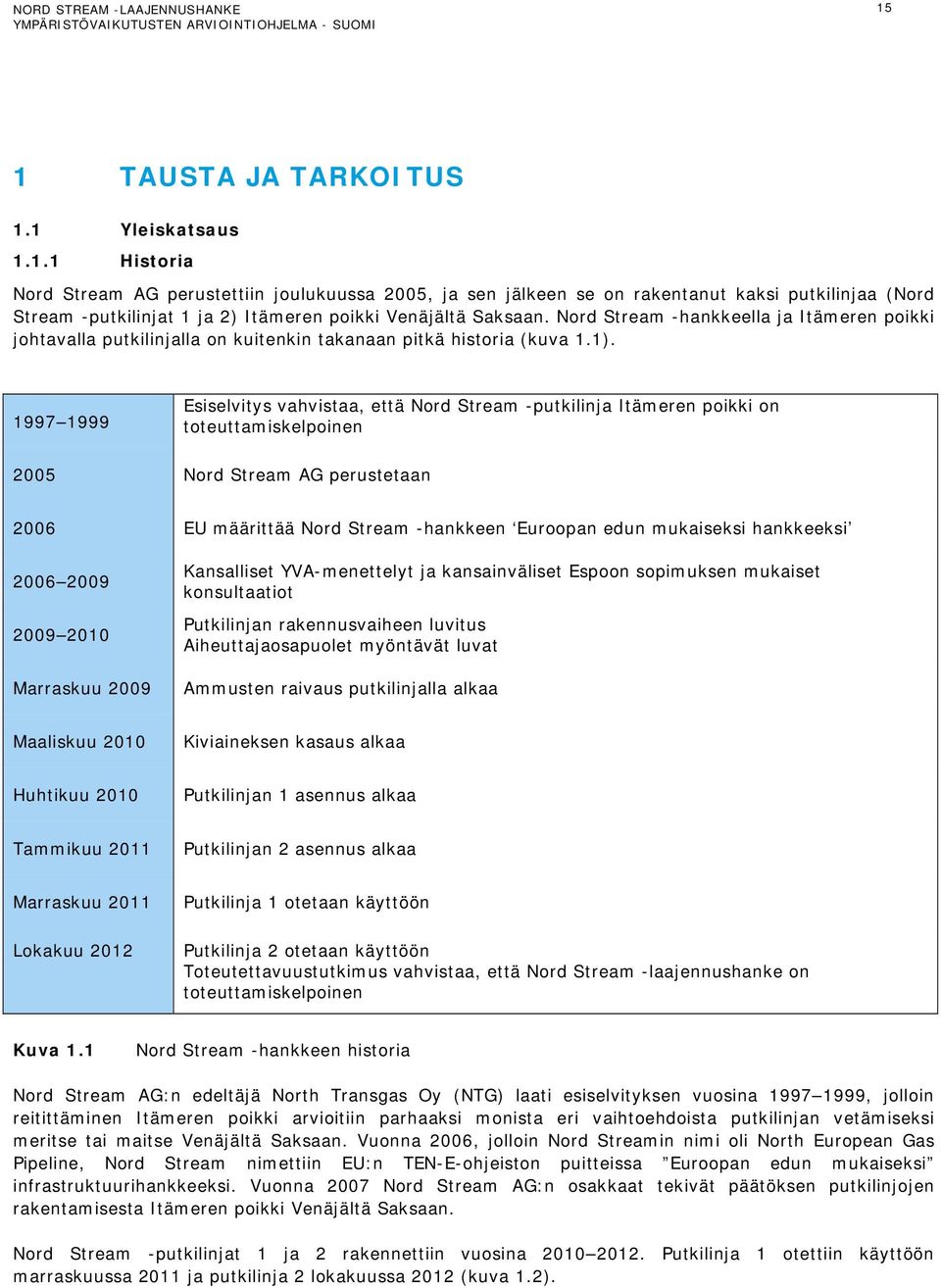 1997 1999 Esiselvitys vahvistaa, että Nord Stream -putkilinja Itämeren poikki on toteuttamiskelpoinen 2005 Nord Stream AG perustetaan 2006 EU määrittää Nord Stream -hankkeen Euroopan edun mukaiseksi