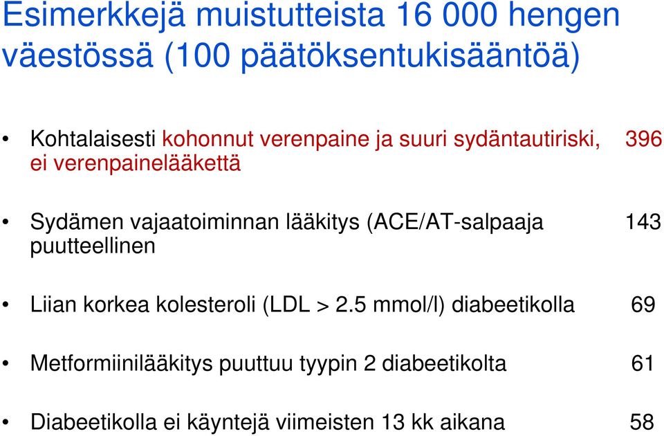 (ACE/AT-salpaaja 143 puutteellinen Liian korkea kolesteroli (LDL > 2.