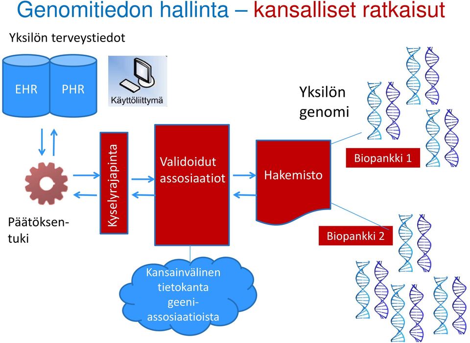 Kyselyrajapinta Validoidut assosiaatiot Hakemisto