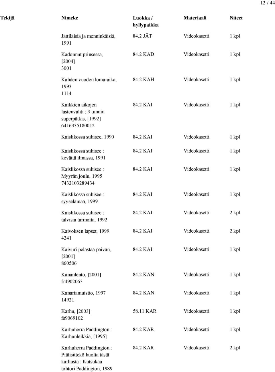2 KAI Videokasetti 1 kpl Kaislikossa suhisee : kevättä ilmassa, 1991 Kaislikossa suhisee : Myyrän joulu, 1995 7432103289434 Kaislikossa suhisee : syyselämää, 1999 Kaislikossa suhisee : talvisia