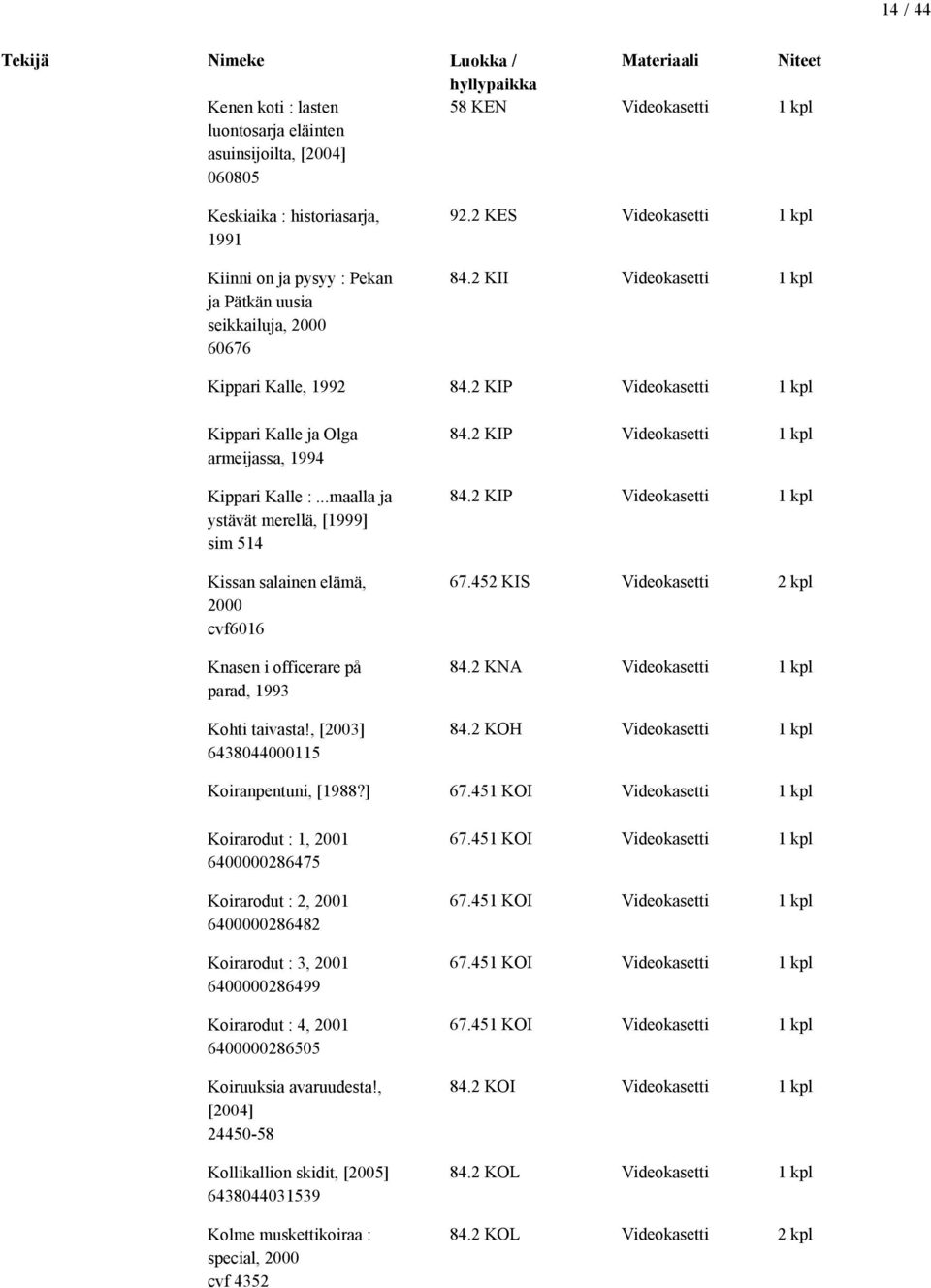 ..maalla ja ystävät merellä, [1999] sim 514 Kissan salainen elämä, 2000 cvf6016 Knasen i officerare på parad, 1993 Kohti taivasta!, [2003] 6438044000115 84.2 KIP Videokasetti 1 kpl 84.