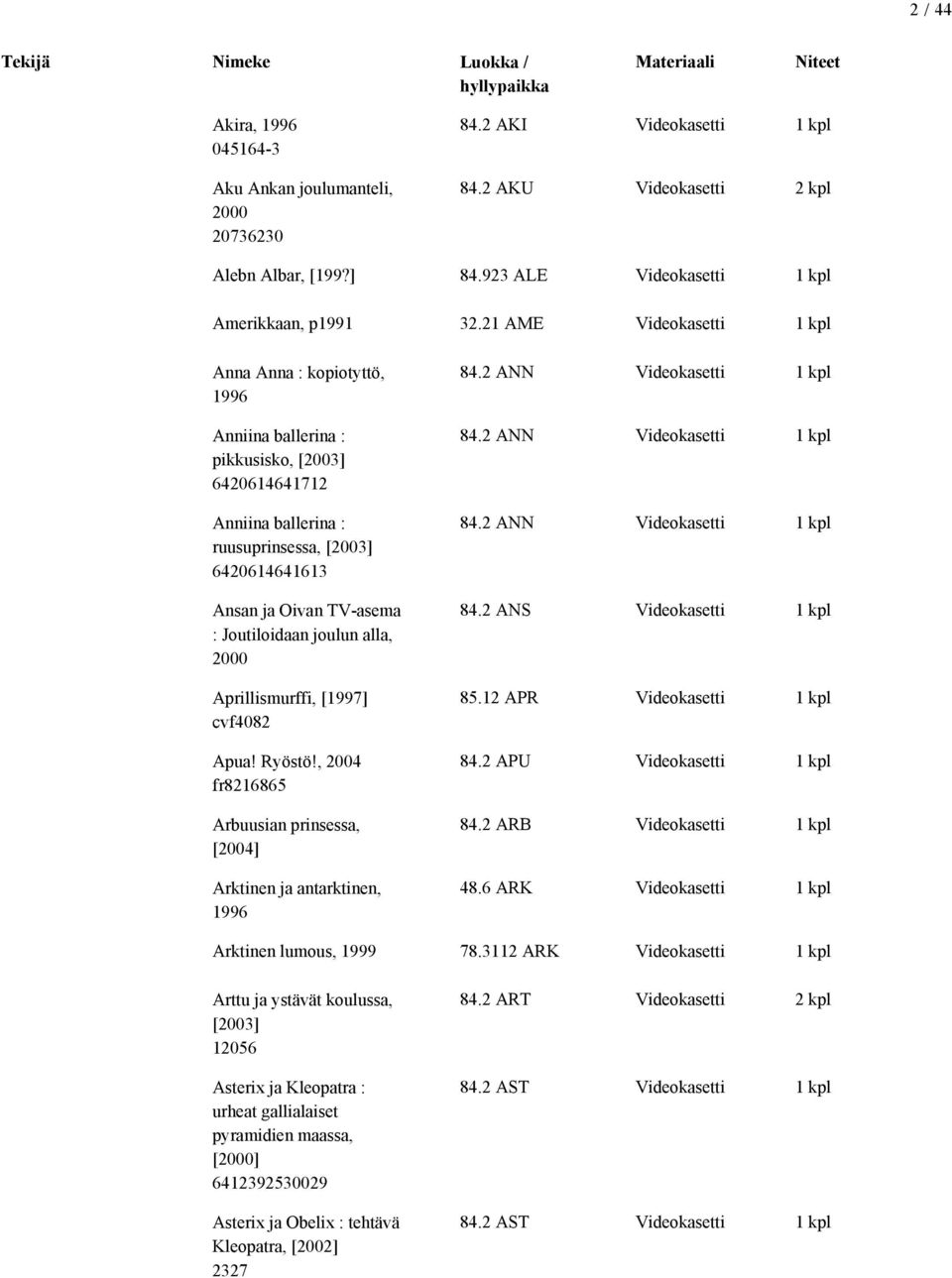 Joutiloidaan joulun alla, 2000 Aprillismurffi, [1997] cvf4082 Apua! Ryöstö!, 2004 fr8216865 Arbuusian prinsessa, [2004] Arktinen ja antarktinen, 1996 84.2 ANN Videokasetti 1 kpl 84.