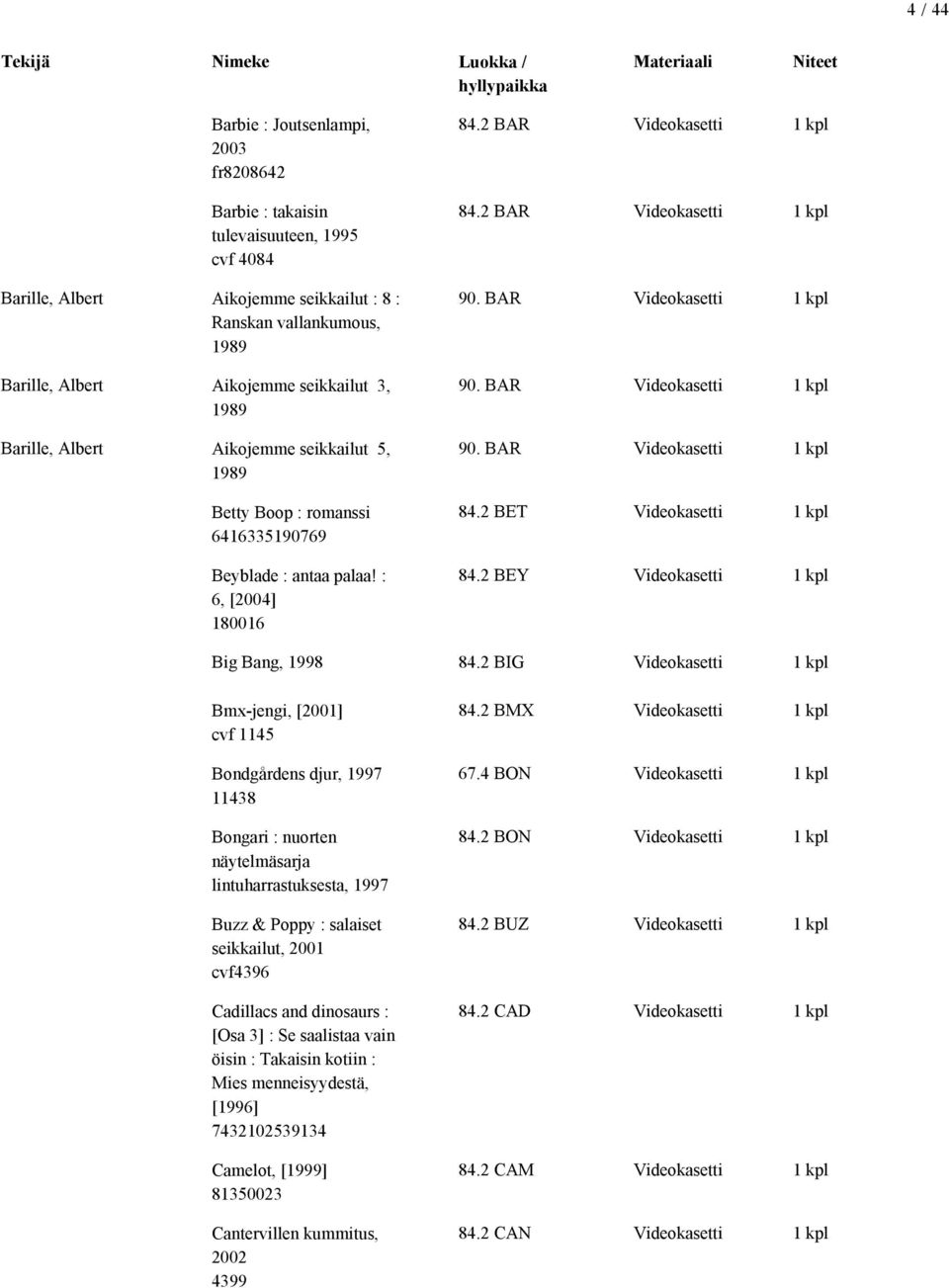 BAR Videokasetti 1 kpl 90. BAR Videokasetti 1 kpl 90. BAR Videokasetti 1 kpl 84.2 BET Videokasetti 1 kpl 84.2 BEY Videokasetti 1 kpl Big Bang, 1998 84.