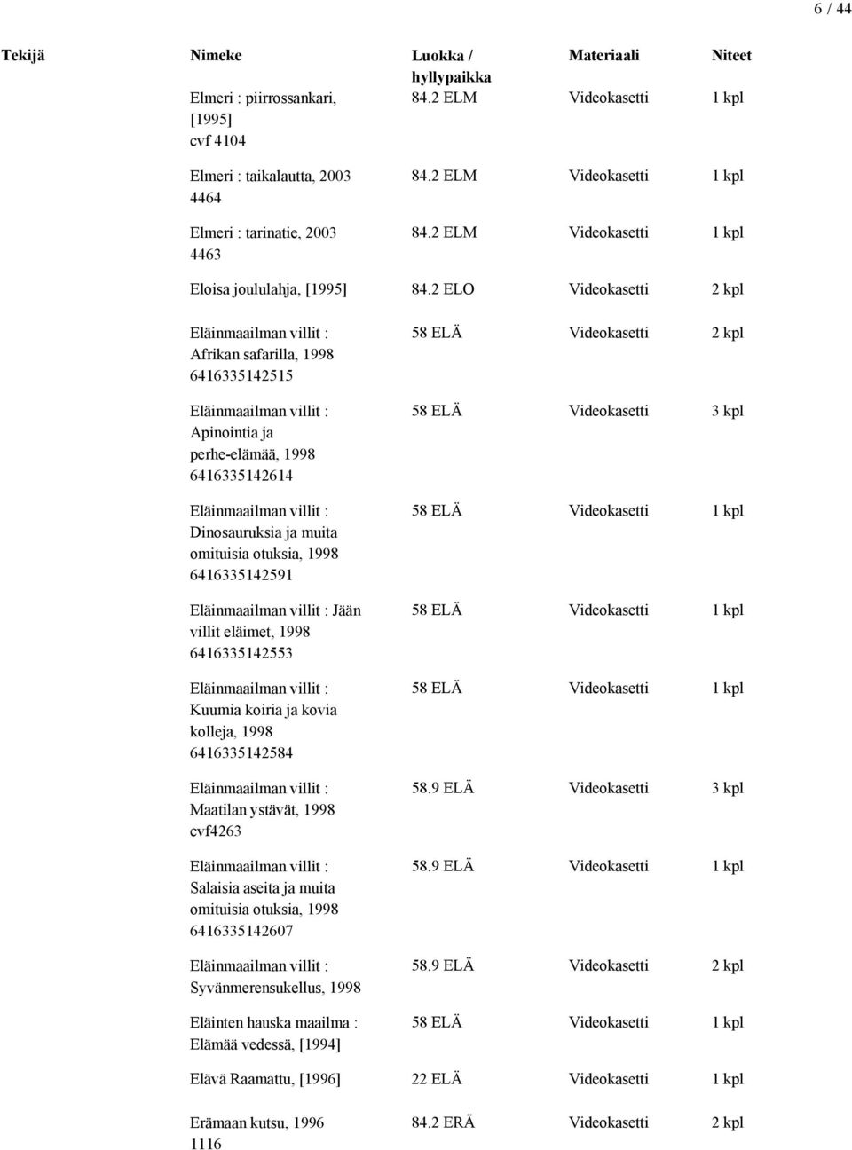 2 ELO Videokasetti 2 kpl Eläinmaailman villit : Afrikan safarilla, 1998 6416335142515 Eläinmaailman villit : Apinointia ja perhe-elämää, 1998 6416335142614 Eläinmaailman villit : Dinosauruksia ja