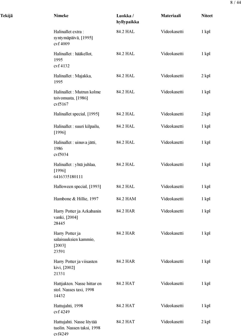 2 HAL Videokasetti 2 kpl Halinallet : suuri kilpailu, [1996] Halinallet : uinuva jätti, 1986 cvf5034 Halinallet : yhtä juhlaa, [1996] 6416335180111 84.2 HAL Videokasetti 1 kpl 84.