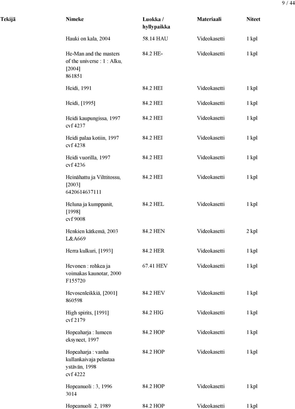 2 HEI Videokasetti 1 kpl Heidi kaupungissa, 1997 cvf 4237 Heidi palaa kotiin, 1997 cvf 4238 Heidi vuorilla, 1997 cvf 4236 Heinähattu ja Vilttitossu, [2003] 6420614637111 Heluna ja kumppanit, [1998]