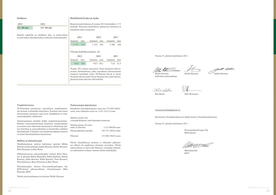 Vuosittain henkilöluvut jakaantuvat konsernin ja emoyhtiön osalta seuraavasti: 2013 2012 2011 konserni emo konserni emo konserni emo 1 175 176 1 322 403 1 508 438 Yhtymän henkilökustannukset, m 2013