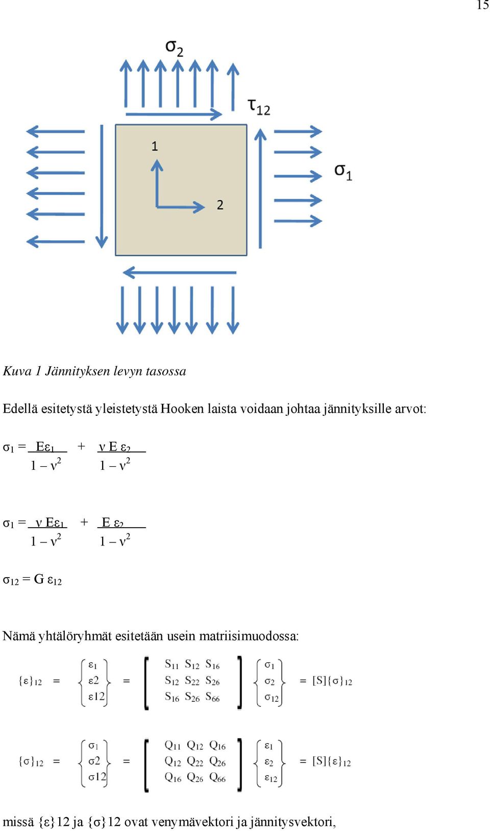 σ 1 = ν Eε 1 + E ε 2 1 ν 2 1 ν 2 σ 12 = G ε 12 Nämä yhtälöryhmät esitetään