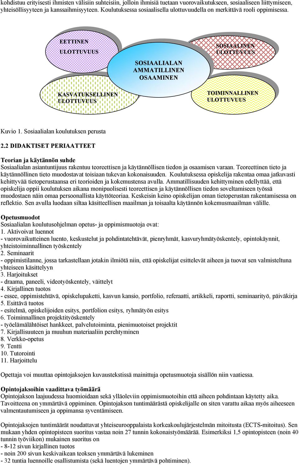 EETTINEN ULOTTUVUUS KASVATUKSELLINEN ULOTTUVUUS SOSIAALIALAN AMMATILLINEN OSAAMINEN SOSIAALINEN ULOTTUVUUS TOIMINNALLINEN ULOTTUVUUS Kuvio 1. Sosiaalialan koulutuksen perusta 2.