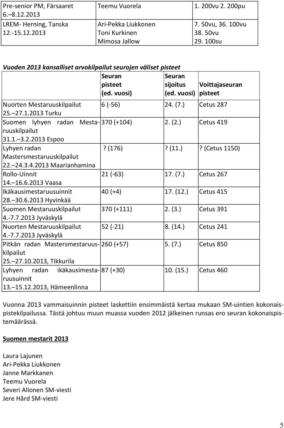 ) Cetus 287 25. 27.1.2013 Turku Suomen lyhyen radan Mesta-37ruuskilpailut (+104) 2. (2.) Cetus 419 31.1. 3.2.2013 Espoo Lyhyen radan?(176)?(11.)?(cetus 1150) Mastersmestaruuskilpailut 22. 24.3.4.2013 Maarianhamina Rollo-Uinnit 21 (-63) 17.