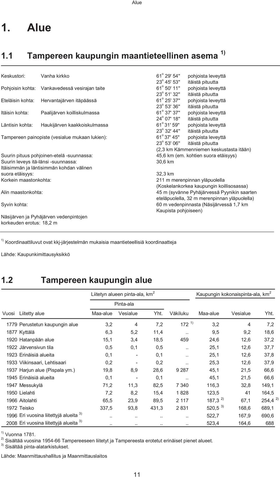 pohjoista leveyttä 23 o 51' 32'' itäistä pituutta Eteläisin kohta: Hervantajärven itäpäässä 61 o 25' 37'' pohjoista leveyttä 23 o 53' 36'' itäistä pituutta Itäisin kohta: Paalijärven koilliskulmassa