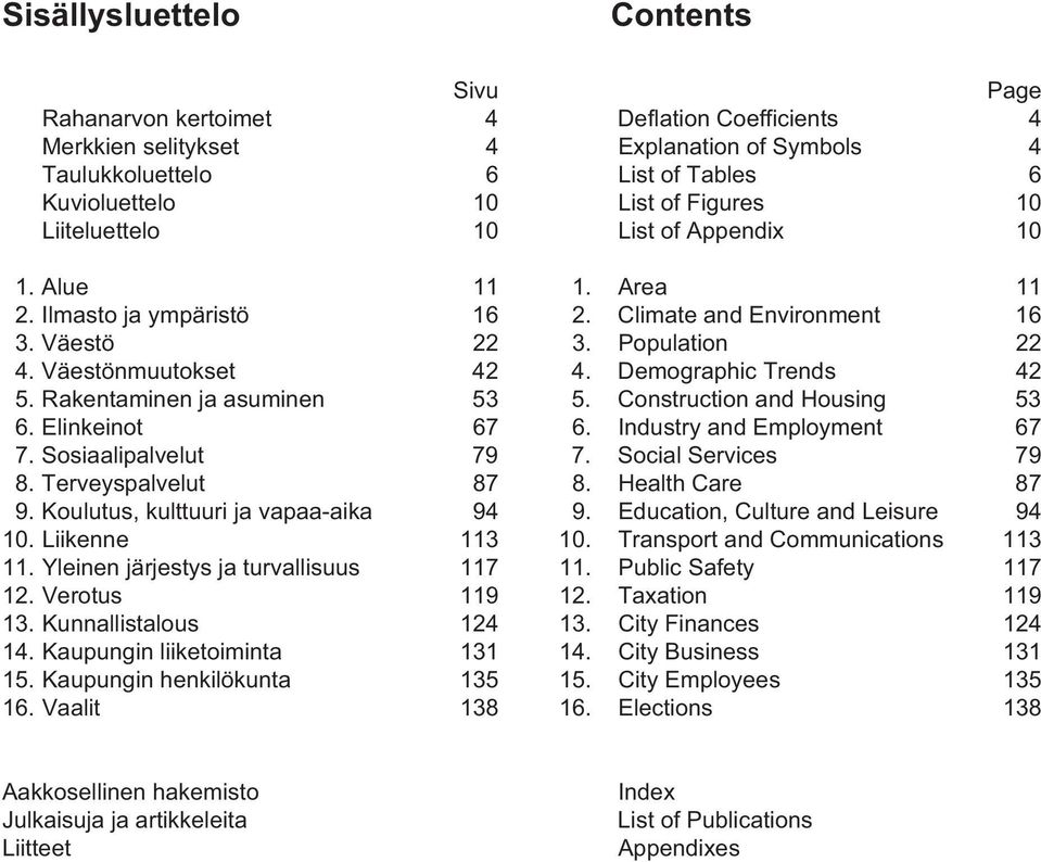 Rakentaminen ja asuminen 53 5. Construction and Housing 53 6. Elinkeinot 67 6. Industry and Employment 67 7. Sosiaalipalvelut 79 7. Social Services 79 8. Terveyspalvelut 87 8. Health Care 87 9.