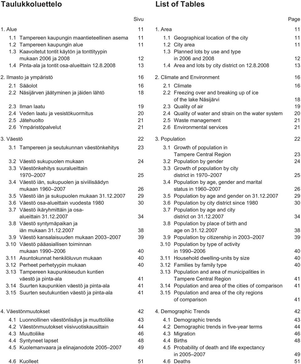 4 Area and lots by city district on 12.8.2008 13 2. Ilmasto ja ympäristö 16 2. Climate and Environment 16 2.1 Sääolot 16 2.1 Climate 16 2.2 Näsijärven jäätyminen ja jäiden lähtö 18 2.