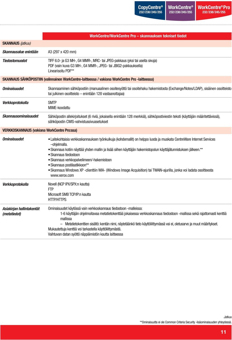 WorkCentre-laitteessa / vakiona -laitteessa) Ominaisuudet Verkkoprotokolla Skannausominaisuudet Skannaaminen sähköpostiin (manuaalinen osoitesyöttö tai osoitehaku hakemistosta (Exchange/Notes/LDAP),