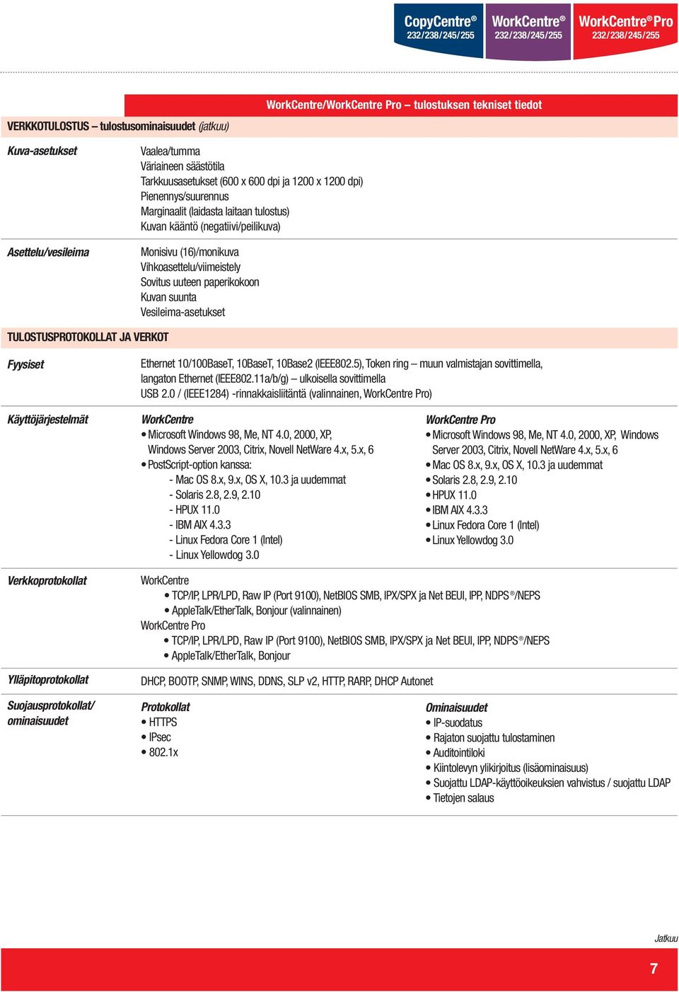 Vesileima-asetukset TULOSTUSPROTOKOLLAT JA VERKOT Fyysiset Ethernet 0/00BaseT, 0BaseT, 0Base2 (IEEE802.5), Token ring muun valmistajan sovittimella, langaton Ethernet (IEEE802.