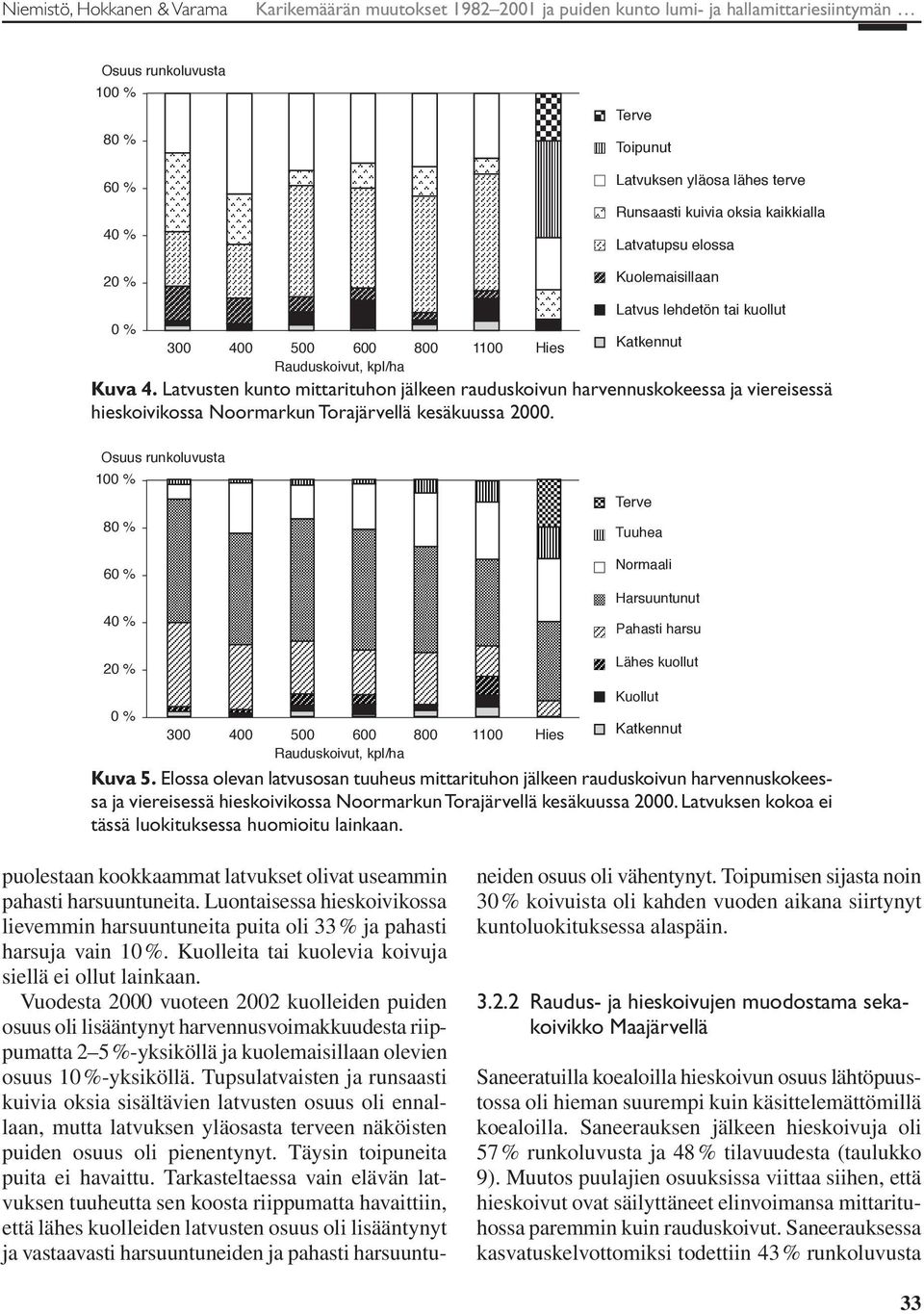 Latvusten kunto mittarituhon jälkeen rauduskoivun harvennuskokeessa ja viereisessä hieskoivikossa Noormarkun Torajärvellä kesäkuussa 2000.