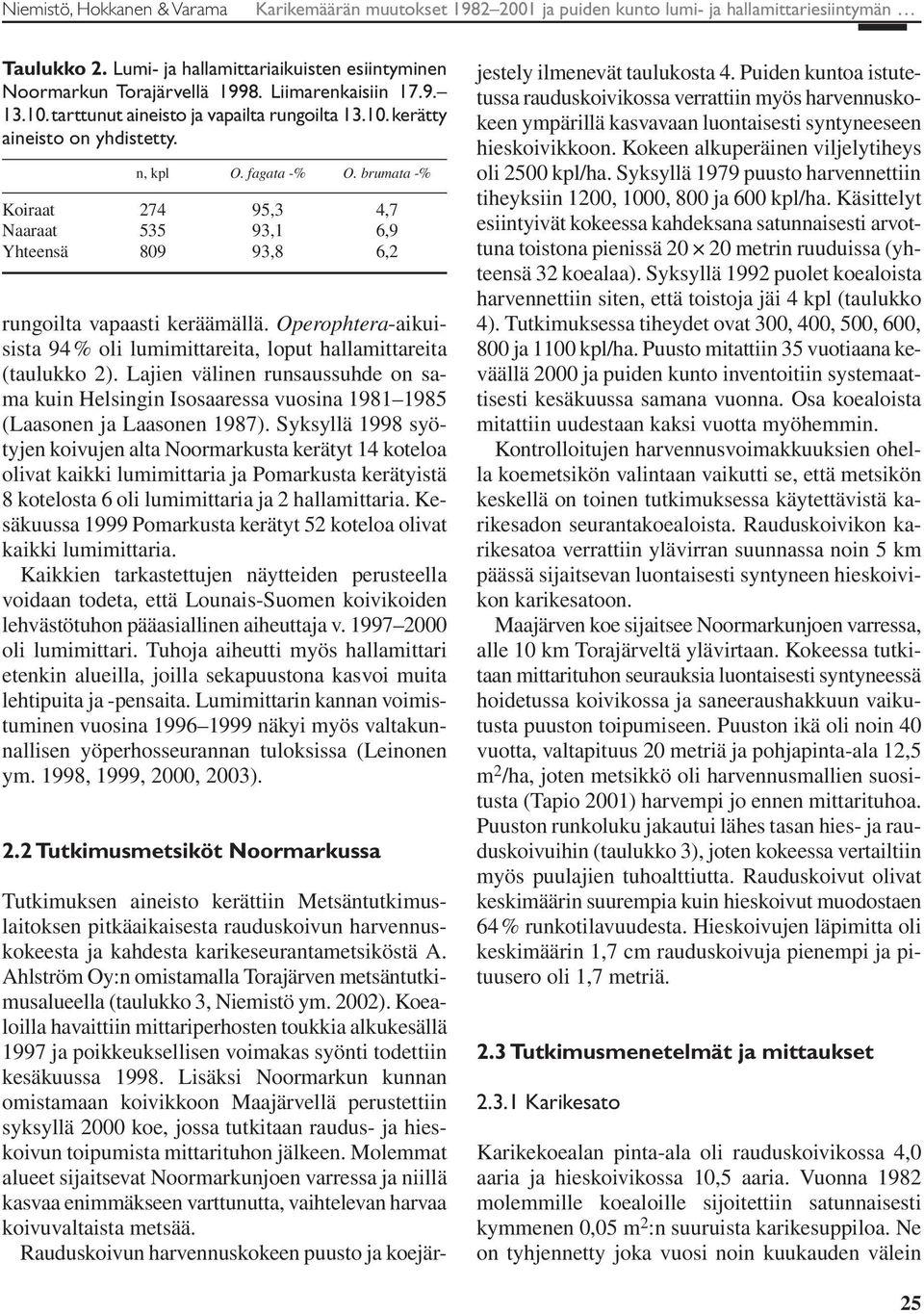 brumata -% Koiraat 274 95,3 4,7 Naaraat 535 93,1 6,9 Yhteensä 809 93,8 6,2 rungoilta vapaasti keräämällä. Operophtera-aikuisista 94 % oli lumimittareita, loput hallamittareita (taulukko 2).