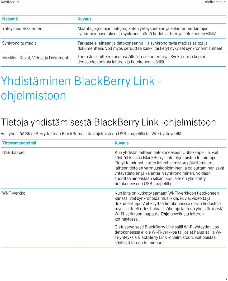 Voit myös peruuttaa kaikki tai tietyt nykyiset synkronointisuhteet. Tarkastele laitteen mediasisältöä ja dokumentteja. Synkronoi ja kopioi tiedostokokoelmia laitteen ja tietokoneen välillä.