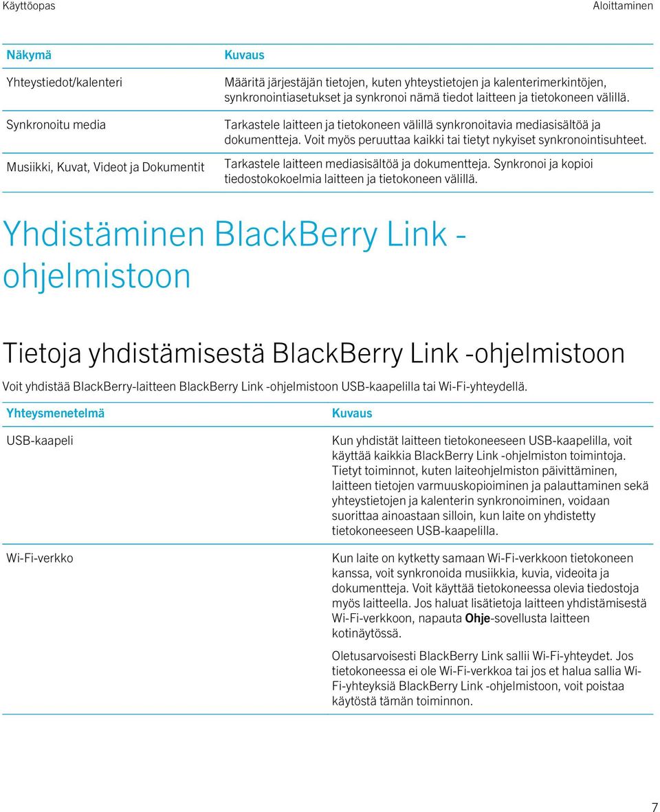 Voit myös peruuttaa kaikki tai tietyt nykyiset synkronointisuhteet. Tarkastele laitteen mediasisältöä ja dokumentteja. Synkronoi ja kopioi tiedostokokoelmia laitteen ja tietokoneen välillä.