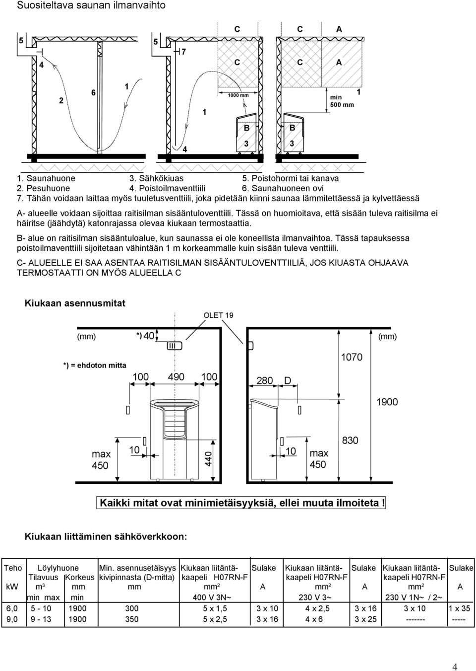 Tässä on huomioitava, että sisään tuleva raitisilma ei häiritse (jäähdytä) katonrajassa olevaa kiukaan termostaattia.