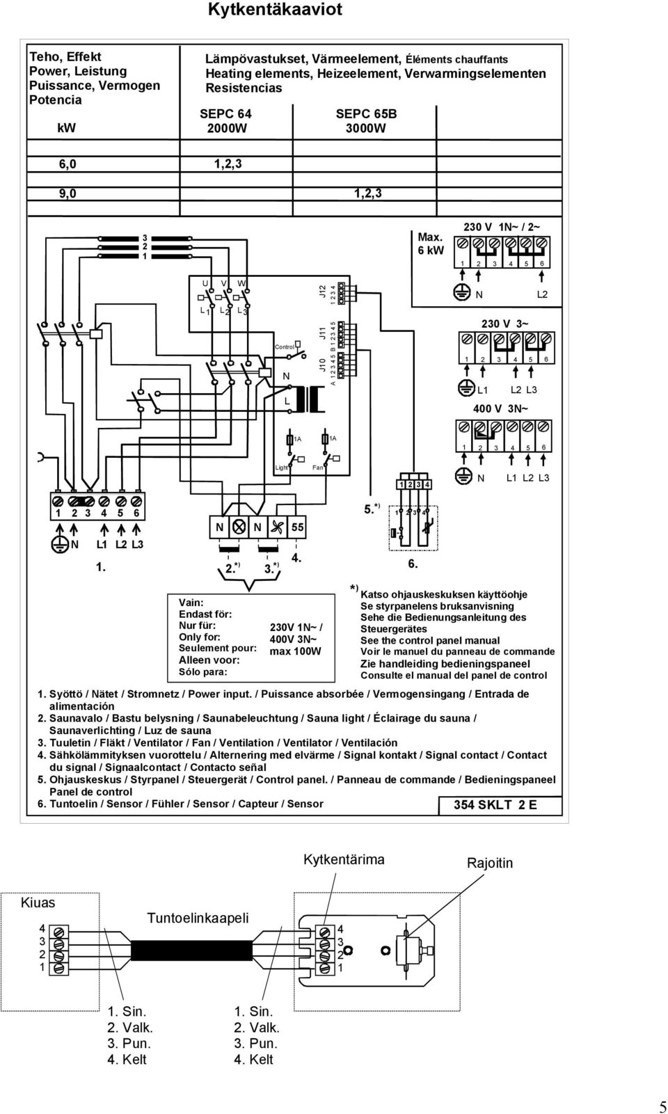 6 kw 20 V ~ / 2~ 2 4 5 6 U V W L L L 2 Control L J0 J J2 A 2 4 5 B 2 4 5 2 4 20 V ~ 2 4 5 6 L L2 L 400 V ~ L2 A A 2 4 5 6 Light Fan 2 4 L L2 L 2 4 5 6 L L2 L. 55 2.