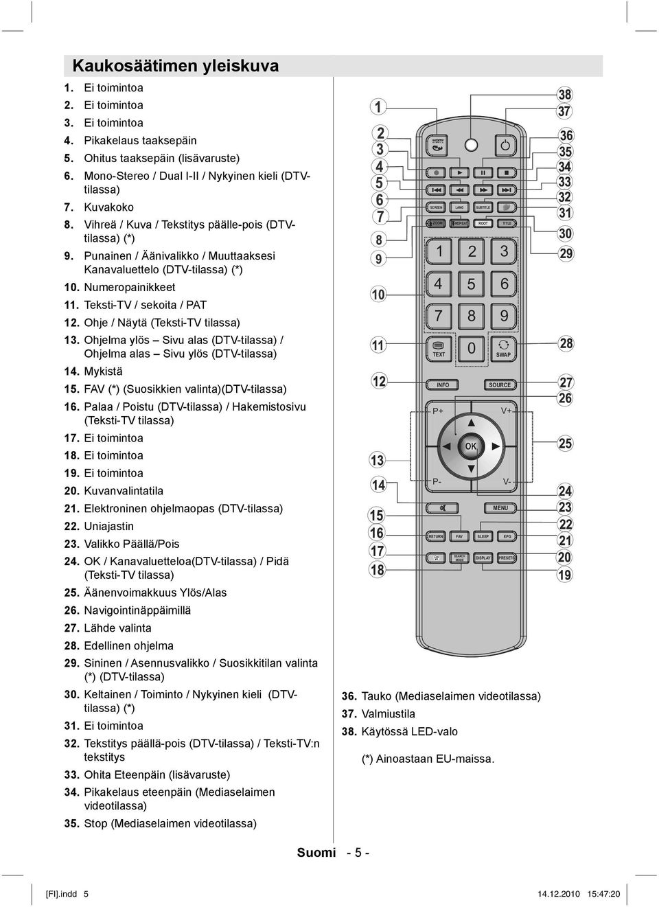 Tekstitys päälle-pois (DTVtilassa) (*) Punainen / Äänivalikko / Muuttaaksesi Kanavaluettelo (DTV-tilassa) (*) 10. Numeropainikkeet 11. Teksti-TV / sekoita / PAT 12.