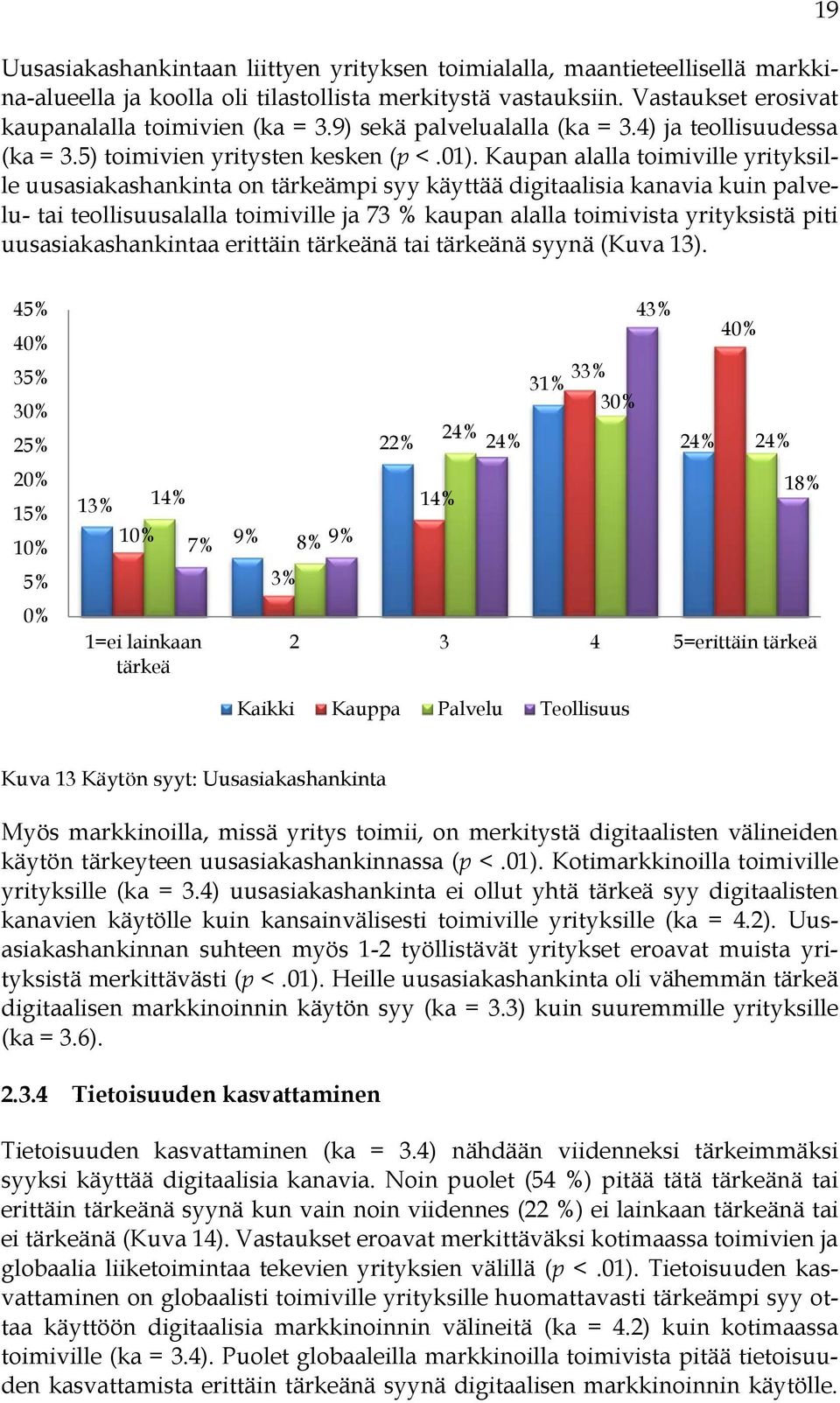 Kaupan alalla toimiville yrityksille uusasiakashankinta on tärkeämpi syy käyttää digitaalisia kanavia kuin palvelu- tai teollisuusalalla toimiville ja 73 % kaupan alalla toimivista yrityksistä piti