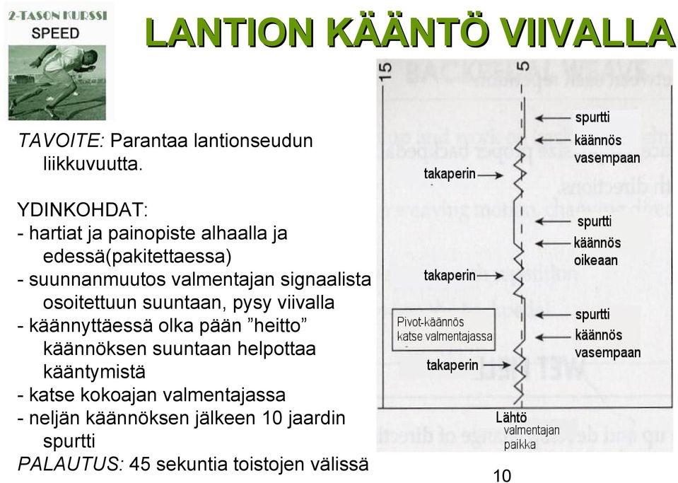 osoitettuun suuntaan, pysy viivalla - käännyttäessä olka pään heitto käännöksen suuntaan helpottaa