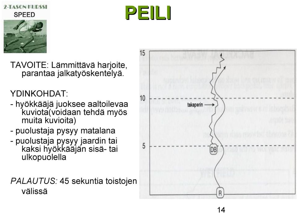 kuvioita) - puolustaja pysyy matalana - puolustaja pysyy jaardin tai