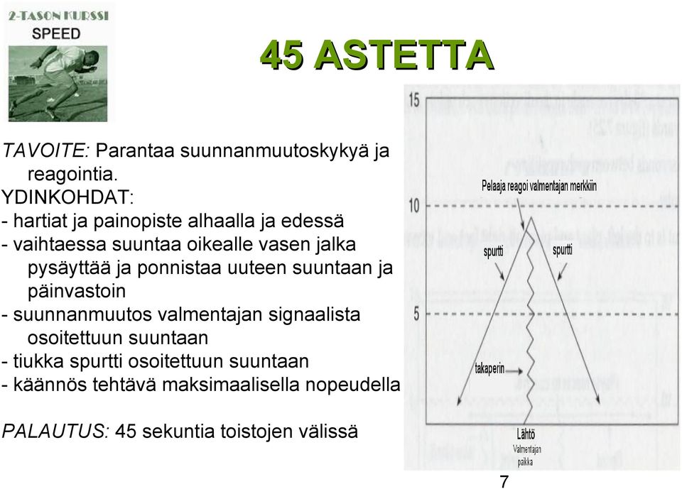 ja ponnistaa uuteen suuntaan ja päinvastoin - suunnanmuutos valmentajan signaalista osoitettuun