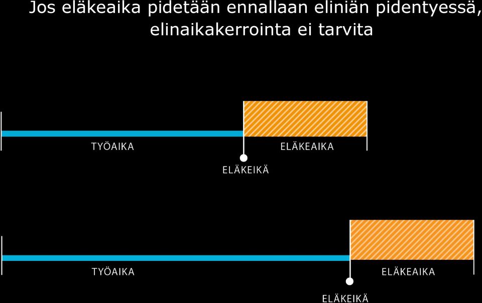 eliniän pidentyessä,