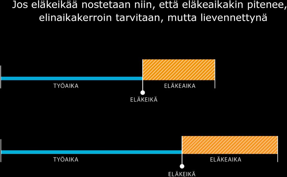 pitenee, elinaikakerroin