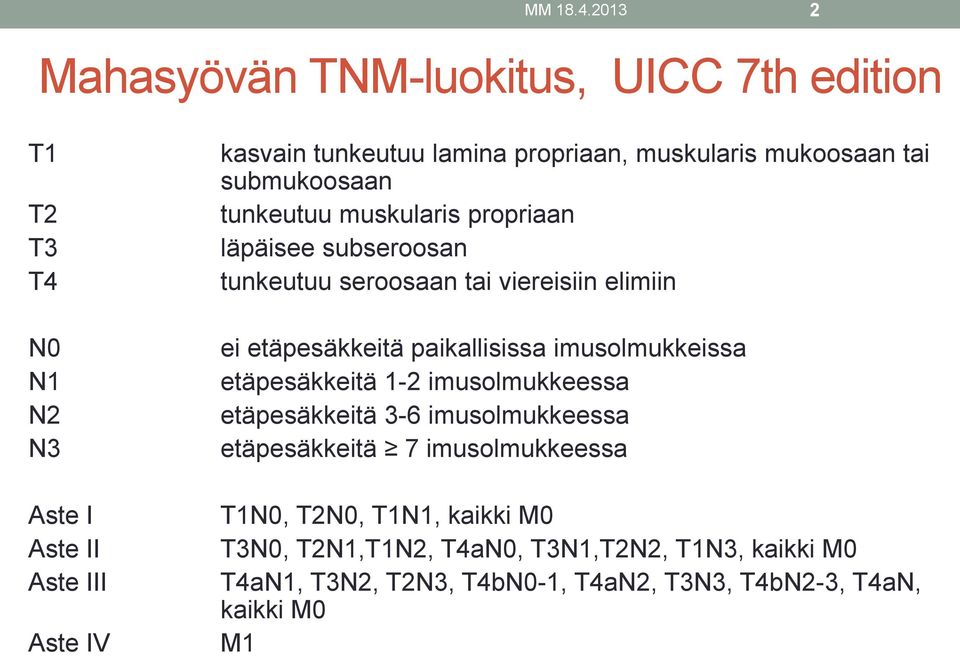 muskularis mukoosaan tai submukoosaan tunkeutuu muskularis propriaan läpäisee subseroosan tunkeutuu seroosaan tai viereisiin elimiin ei