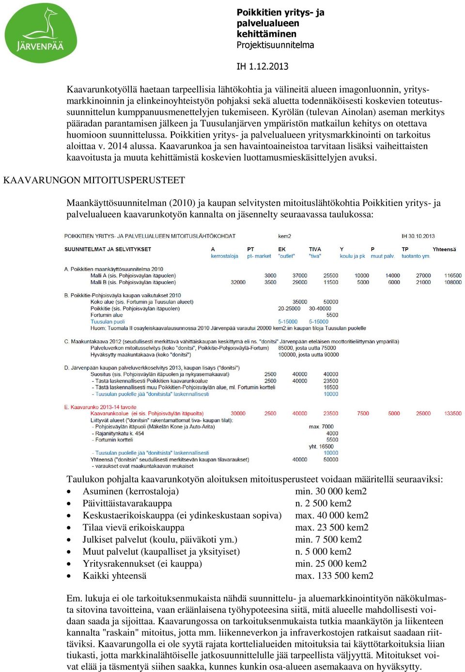 Poikkitien yritys- ja yritysmarkkinointi on tarkoitus aloittaa v. 2014 alussa.