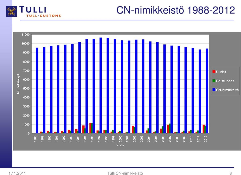 1991 1992 1993 1994 1995 1996 1997 1998 1999 2000 2001 2002 2003 2004