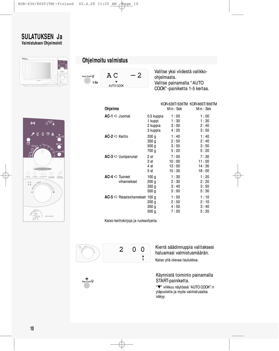 5 kuppia 1 : 00 1 : 00 1 kuppi 1 : 30 1 : 30 2 kuppia 3 : 00 2 : 40 3 kuppia 4 : 20 3 : 50 AC-2 Keitto 200 g 1 : 40 1 : 40 350 g 2 : 50 2 : 40 500 g 3 : 50 3 : 50 700 g 5 : 20 5 : 20 AC-3 Uuniperunat