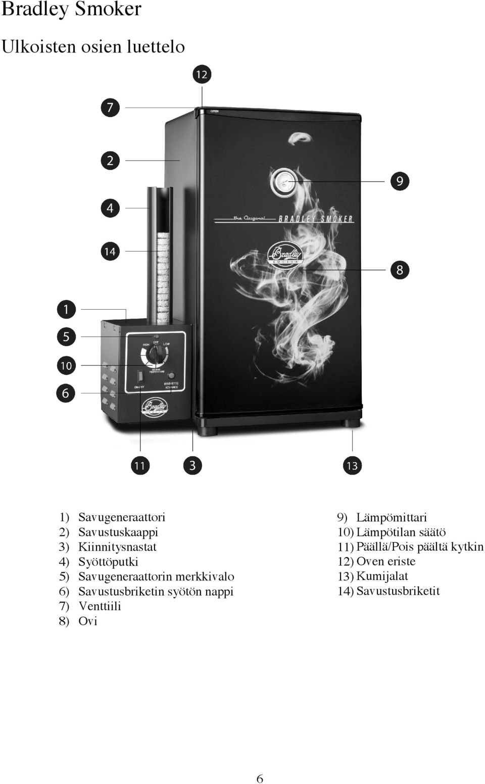 Savustusbriketin syötön nappi 7) Venttiili 8) Ovi 9) Lämpömittari 10)