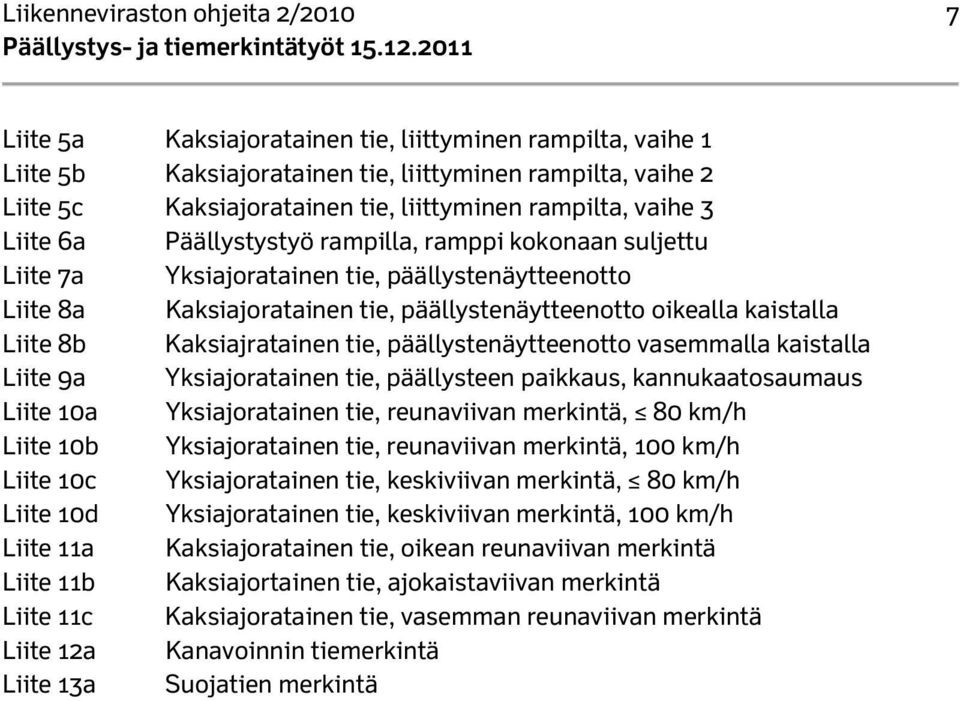 Liite 8b Kaksiajratainen tie, päällystenäytteenotto vasemmalla kaistalla Liite 9a Yksiajoratainen tie, päällysteen paikkaus, kannukaatosaumaus Liite 10a Yksiajoratainen tie, reunaviivan merkintä, 80